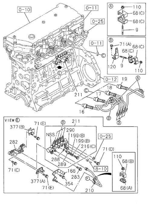 Partial Engine